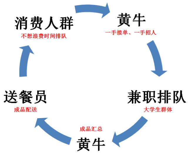 臥底喜茶排隊(duì)黨，羊城網(wǎng)揭開(kāi)“網(wǎng)紅奶茶店雇人充場(chǎng)”之謎