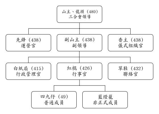 學(xué)識(shí)幾句江湖黑話，成個(gè)豬欄你最惡