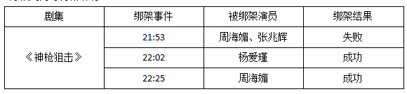 撞人撞期撞劇情，TVB先系史詩級“連環(huán)車禍”現(xiàn)場