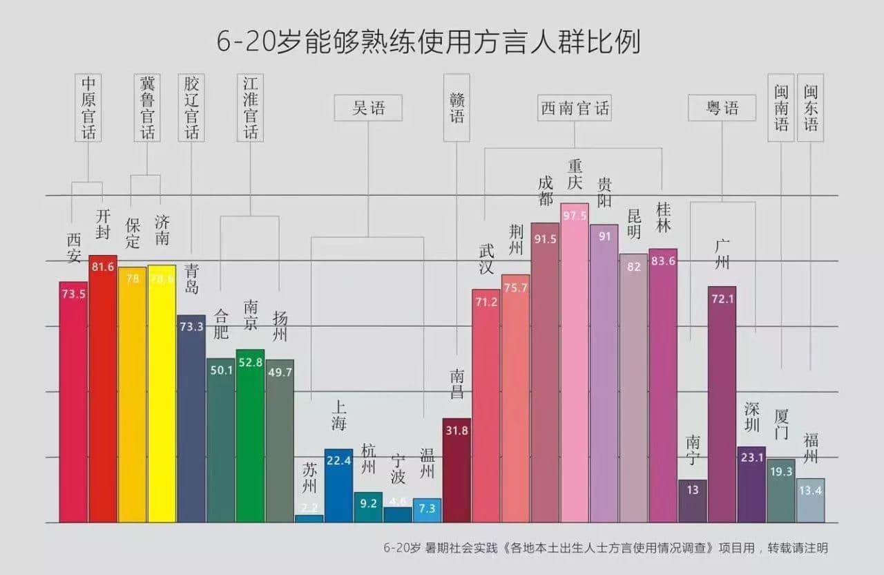 72%廣州青少年熟練掌握粵語(yǔ)？只有我們看到了背后的隱憂