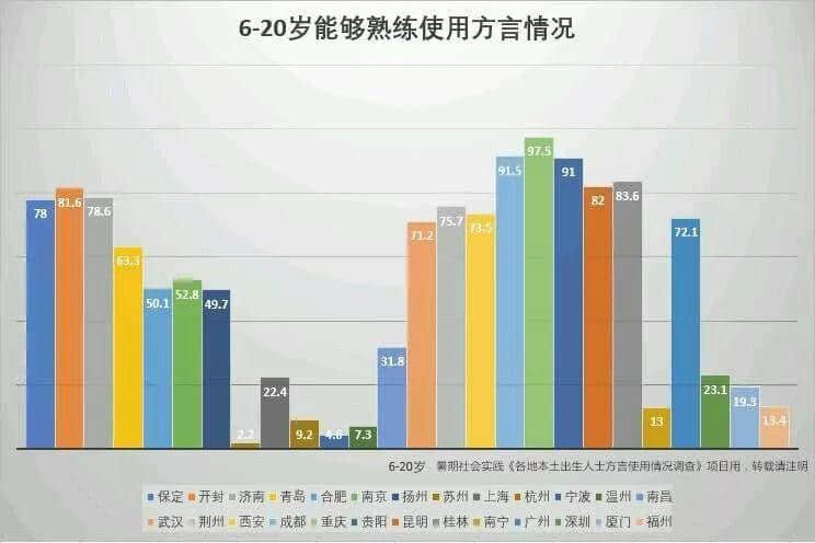 72%廣州青少年熟練掌握粵語(yǔ)？只有我們看到了背后的隱憂