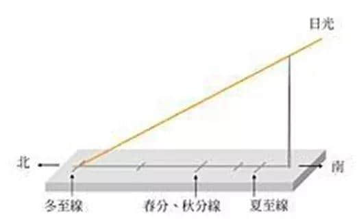 粵聞悅說：冬至大過年