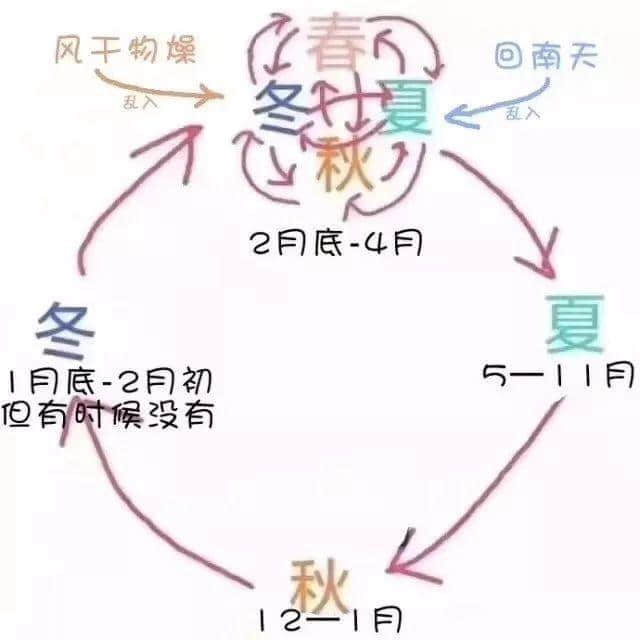 廣州，一個令天氣播報員失業(yè)嘅城市