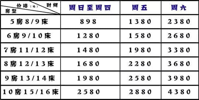 人均88元承包高顏值別墅！泡溫泉+燒烤+麻將+唱k+開趴…2天1夜high翻天！