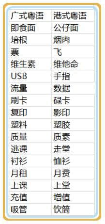 港式粵語同廣式粵語有咩唔同？究竟邊個先至最正宗？