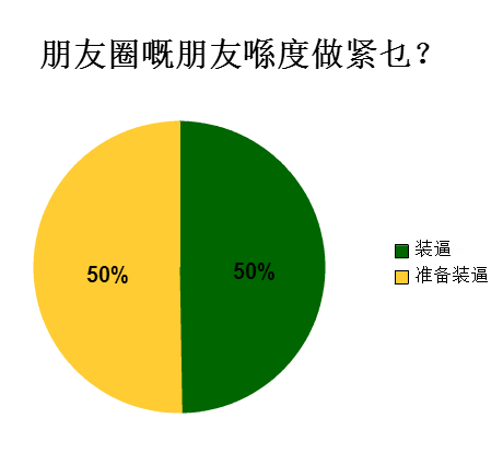 廣州人會喺朋友圈發(fā)啲乜？