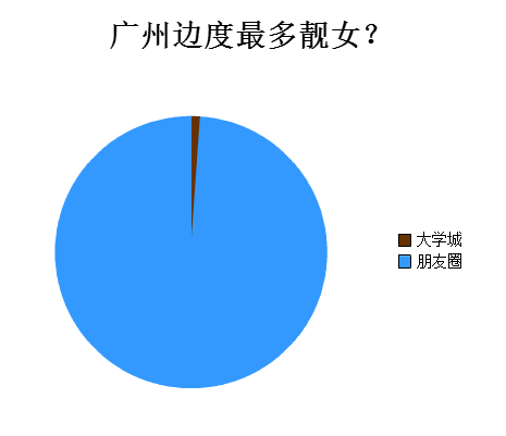 廣州人會喺朋友圈發(fā)啲乜？