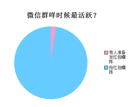 廣州人會喺朋友圈發(fā)啲乜？