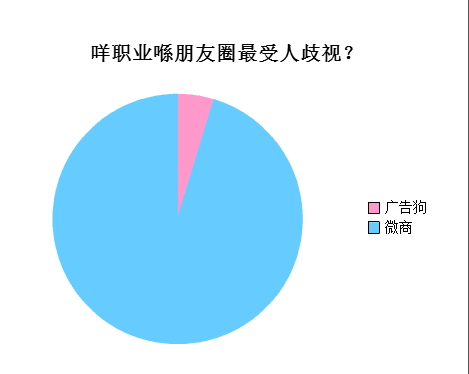 廣州人會喺朋友圈發(fā)啲乜？