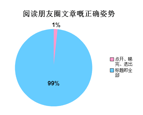 廣州人會喺朋友圈發(fā)啲乜？