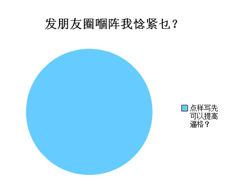 廣州人會喺朋友圈發(fā)啲乜？