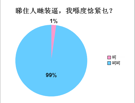 廣州人會喺朋友圈發(fā)啲乜？