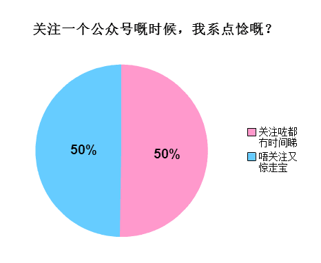 廣州人會喺朋友圈發(fā)啲乜？