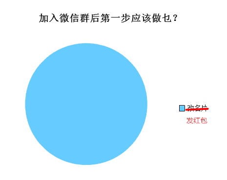 廣州人會喺朋友圈發(fā)啲乜？