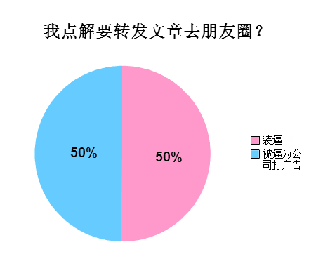 廣州人會喺朋友圈發(fā)啲乜？