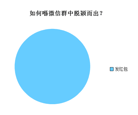 廣州人會喺朋友圈發(fā)啲乜？