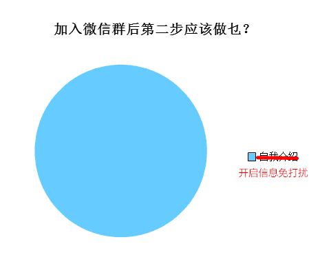 廣州人會喺朋友圈發(fā)啲乜？