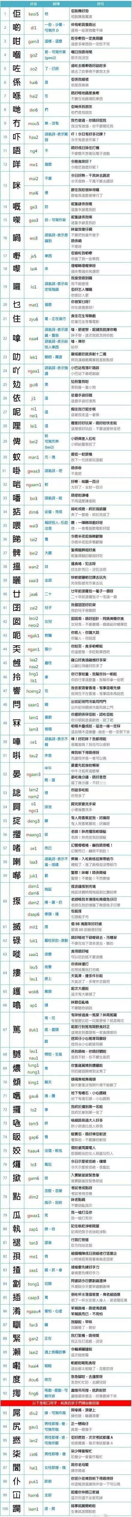 100個粵語口語常用字，一張圖就搞掂曬！