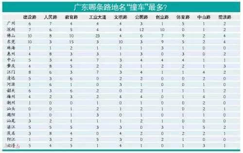 廣州路名搵笨柒，街坊行到暈坨坨！