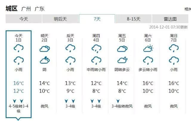 細(xì)數(shù)廣州天氣七宗罪，每一條都系廣州人嘅血與淚！