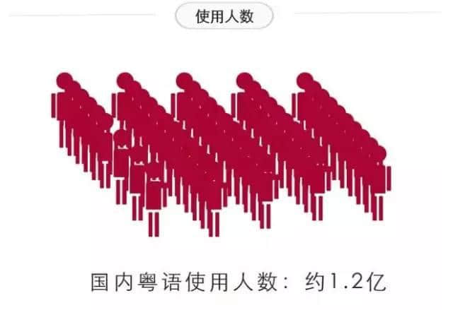 唔系我吹水，粵語(yǔ)真系好巴閉！系巴屎閉！
