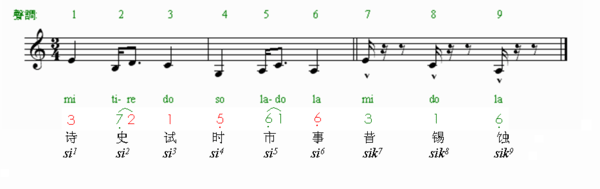 廣東人讀完，100%掌握粵語9個(gè)音調(diào)！