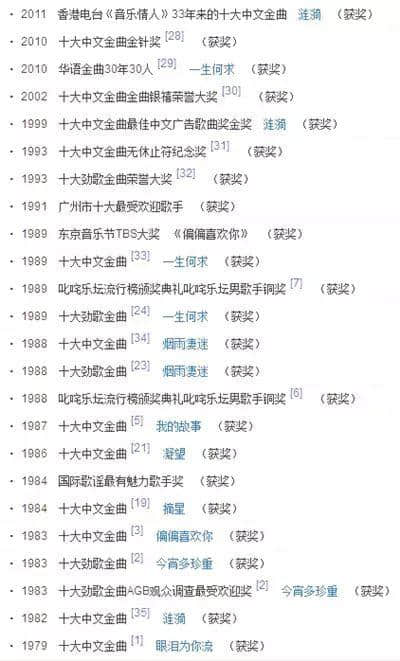 「偏偏喜歡你」唱嘅「一生何求」，喺我心里面留低一片「漣漪」