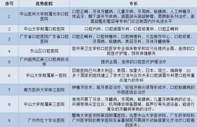 廣州各大醫(yī)院實(shí)力排行！用唔著就梗系飲得杯落啦！