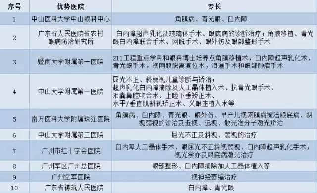 廣州各大醫(yī)院實(shí)力排行！用唔著就梗系飲得杯落啦！
