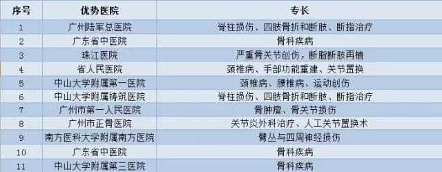 廣州各大醫(yī)院實(shí)力排行！用唔著就梗系飲得杯落啦！