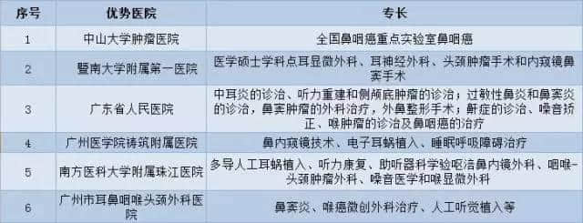 廣州各大醫(yī)院實(shí)力排行！用唔著就梗系飲得杯落啦！