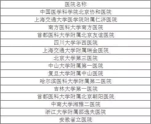 廣州各大醫(yī)院實(shí)力排行！用唔著就梗系飲得杯落啦！