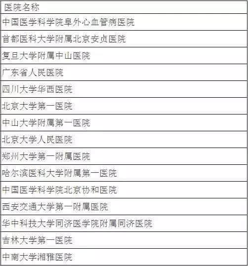 廣州各大醫(yī)院實(shí)力排行！用唔著就梗系飲得杯落啦！