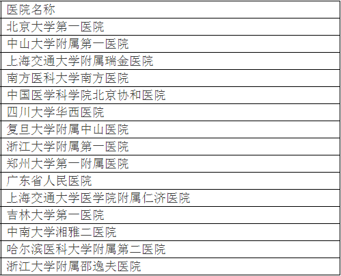 廣州各大醫(yī)院實(shí)力排行！用唔著就梗系飲得杯落啦！