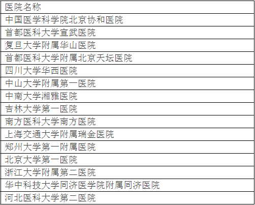 廣州各大醫(yī)院實(shí)力排行！用唔著就梗系飲得杯落啦！