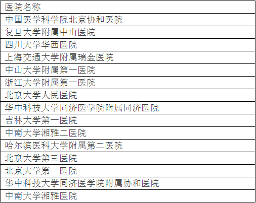 廣州各大醫(yī)院實(shí)力排行！用唔著就梗系飲得杯落啦！