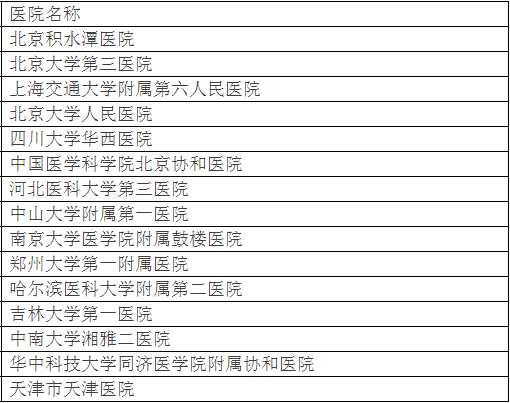 廣州各大醫(yī)院實(shí)力排行！用唔著就梗系飲得杯落啦！