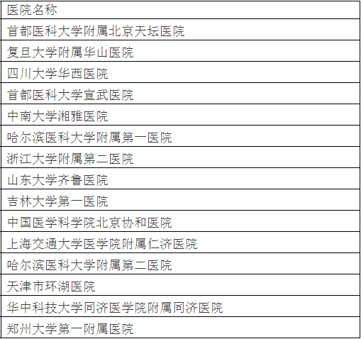 廣州各大醫(yī)院實(shí)力排行！用唔著就梗系飲得杯落啦！