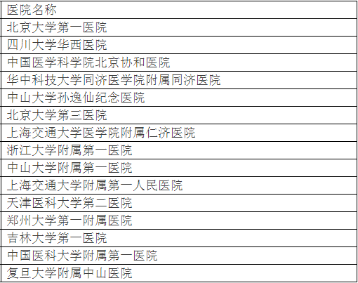 廣州各大醫(yī)院實(shí)力排行！用唔著就梗系飲得杯落啦！
