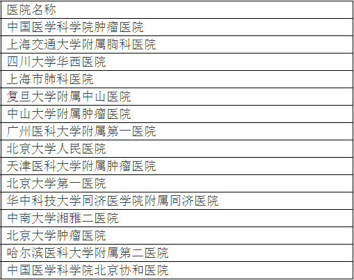 廣州各大醫(yī)院實(shí)力排行！用唔著就梗系飲得杯落啦！
