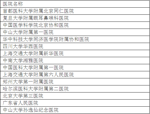 廣州各大醫(yī)院實(shí)力排行！用唔著就梗系飲得杯落啦！