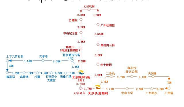 如果得返5蚊喺身，點樣可以過得瀟灑？