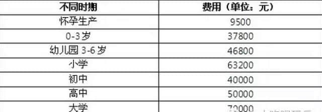 廣州最貴嘅16樣嘢，買得起3樣你都系大大大壕！
