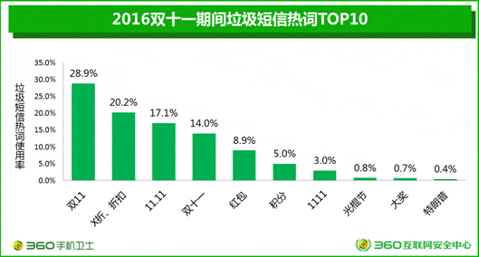 賤人“雙十一”，你究竟戴住幾多塊面具？