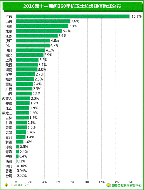 賤人“雙十一”，你究竟戴住幾多塊面具？