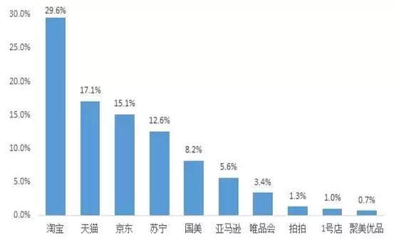 賤人“雙十一”，你究竟戴住幾多塊面具？