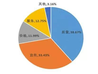 賤人“雙十一”，你究竟戴住幾多塊面具？