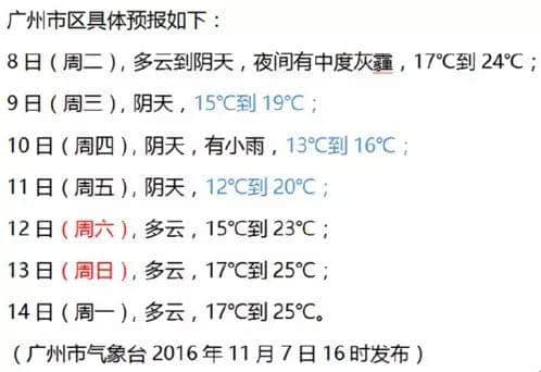 聽(tīng)講今日“立冬”？身處廣州嘅我差啲中暑！