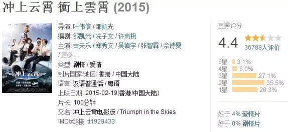 使徒行者、溏心風暴大換血！究竟會毀經(jīng)典定創(chuàng)高峰？