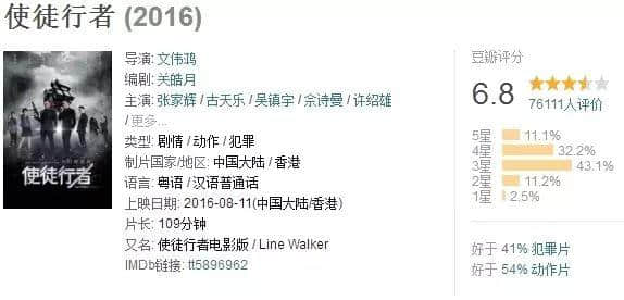 使徒行者、溏心風暴大換血！究竟會毀經(jīng)典定創(chuàng)高峰？